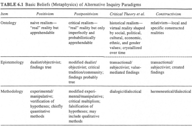 Methodology in a research paper